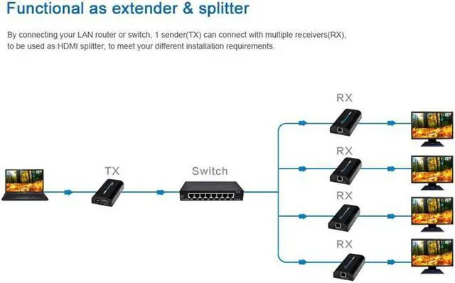 Alt view image 3 of 5 - 1 TX and 3 RX kit, Genuine LKV373 V2.0 1080P HDMI Extender Up to 394ft /120M Over UTP/STP Cat5e / Cat6 Supports one TX  to many RXs by LAN Router/Switcher for HDTV STB,DVD,PS3, etc