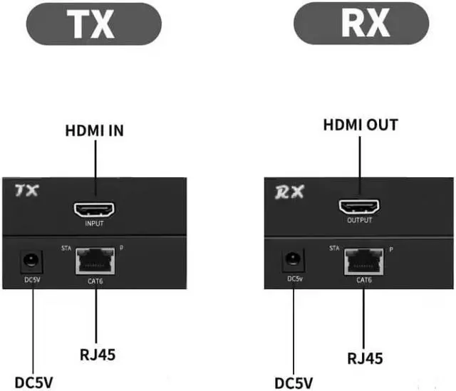 Alt view image 4 of 6 - 197Ft / 60M POC HDMI Extender 1080P@60Hz Transmitter and Receiver kit with RJ45 LAN Interface CAT6 Signal Network Cable Repeater Video Audio For HDTV DVD PS3 Projector