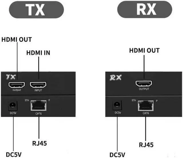 Alt view image 3 of 6 - 197Ft / 60M POC HDMI Extender 1080P@60Hz with Local HDMI Loop-out Transmitter and Receiver kit with RJ45 LAN Interface CAT6 Signal Network Cable Repeater Video Audio For HDTV DVD PS3 Projector