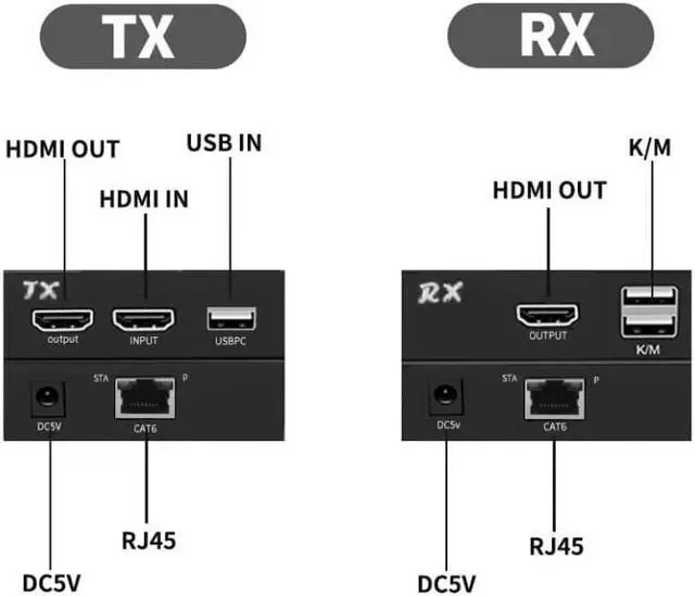Alt view image 4 of 5 - 197Ft / 60M POC HDMI USB KVM Extender 1080P@60Hz with Local HDMI Loop-out Transmitter and Receiver kit with RJ45 LAN Interface CAT6 Signal Network Cable Repeater Video Audio For HDTV DVD PS3 Projector