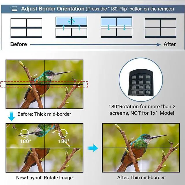 Alt view image 5 of 7 - 4K HDMI Video Wall Controller 2x2 HDMI DVI Video Wall Processor 1x2 1x4 1x3 2x1 3x1 4x1 Multi Video Screen Processor Splicer