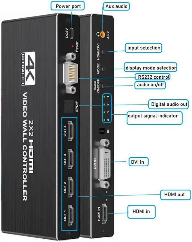 Alt view image 6 of 7 - 4K HDMI Video Wall Controller 2x2 HDMI DVI Video Wall Processor 1x2 1x4 1x3 2x1 3x1 4x1 Multi Video Screen Processor Splicer