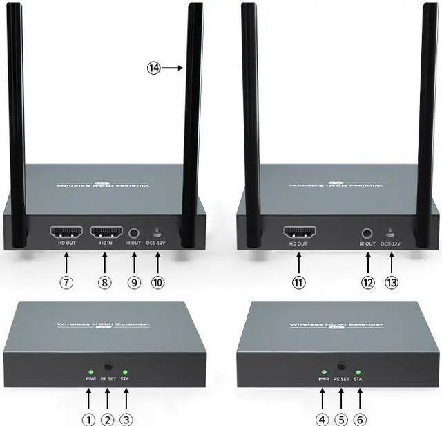 Alt view image 3 of 4 - (Only 1 Receiver) For Up to 656Ft,H.264 Wireless 1080P@60Hz Video Extender with Local Pass-through HDMI Loop-out Transmitter 4 Receivers Kit 200m with IR remote