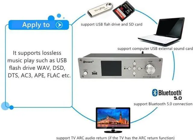 Alt view image 4 of 8 - RH-899X DSD Audio Player Lossless DTS/AC3 Decoding Audio Player Bluetooth 5.0 HDMI Optical Fiber and Coaxial 5.1 Channel Decoder Silver panel