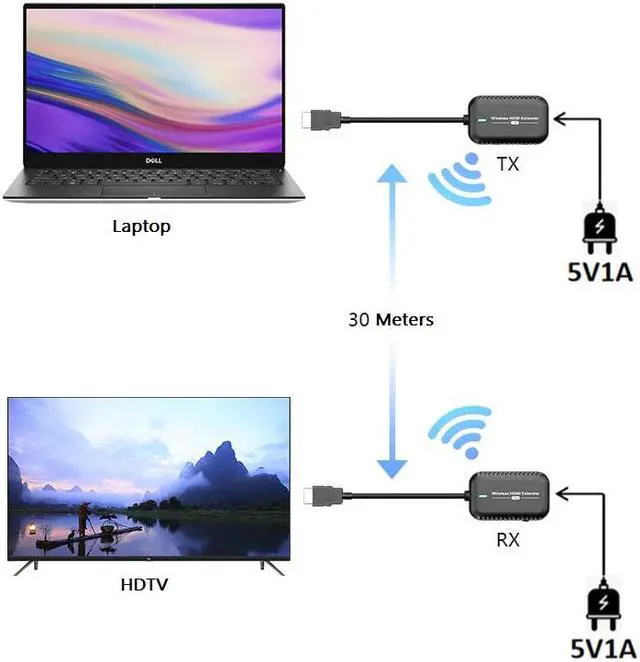 Alt view image 5 of 7 - 30m/98ft HDMI Wireless Extender,Wireless HDMI Transmitter and Receiver kits HD 1080P@60Hz