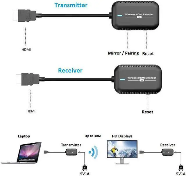 Alt view image 7 of 7 - 30m/98ft HDMI Wireless Extender,Wireless HDMI Transmitter and Receiver kits HD 1080P@60Hz