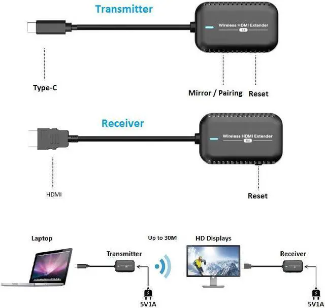 Alt view image 4 of 7 - 30m/98ft Type-C HDMI Wireless Extender,Wireless Type-C Transmitter and HDMI Receiver kits HD 1080P@60Hz