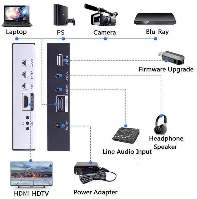 Alt view image 6 of 6 - 4K@60Hz HDMI to HDMI Video Converter Image Rotator 90/180/270 Degree,Support Up and Down Frequency Conversion,Frame Rate Changes,Audio Synthesis and Separation