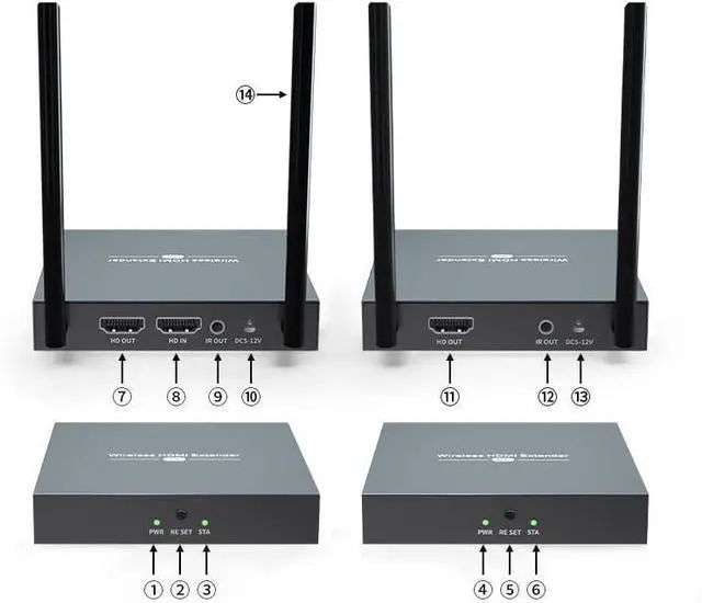 Alt view image 7 of 7 - (Transmitter and Receiver Kit) Up to 656Ft, H.264 Wireless 1080P 60Hz Video Extender with Local Pass-through HDMI Loop-out  Transmitter Receiver Kit 200m with IR Remote