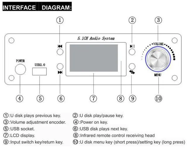 Alt view image 5 of 7 - RH-699X Professional 5.1 Channel Audio Decoder USB U-Disk Lossless Music Playback Bluetooth5.0 Fiber Coaxial Audio Decoding 6-Channel Output