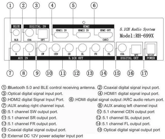 Alt view image 6 of 7 - RH-699X Professional 5.1 Channel Audio Decoder USB U-Disk Lossless Music Playback Bluetooth5.0 Fiber Coaxial Audio Decoding 6-Channel Output