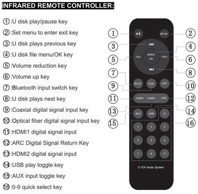 Alt view image 7 of 7 - RH-699X Professional 5.1 Channel Audio Decoder USB U-Disk Lossless Music Playback Bluetooth5.0 Fiber Coaxial Audio Decoding 6-Channel Output