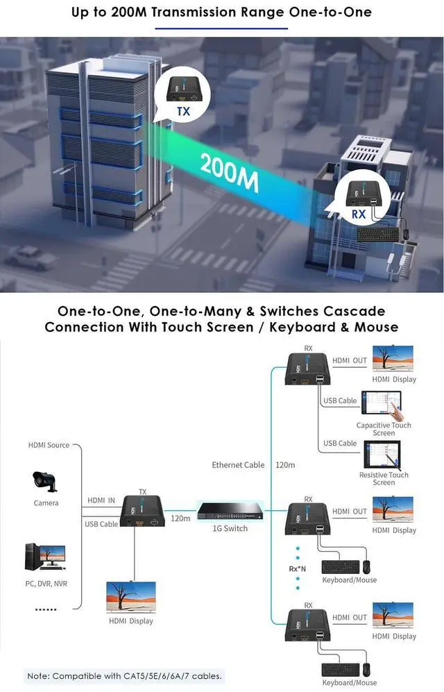 Alt view image 6 of 7 - Geniune LKV373KVM-V5.0 HDMI KVM Extender 120m Over IP Touch Screen Control Support one-to-one or one-to-many 1920x1200@60Hz Transmitter Receiver for USB Keyboard Mouse
