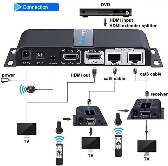 Alt view image 2 of 2 - 1 in 2 Out LKV712Pro HDMI Extender 1080P@60HZ 1x2 POE Splitter Device Over CAT6/6A/7/8 Cable, Transmission up to 40m/131ft with Loop-Out Local Display,Support IR Remote Control,EDID Function 2 Way