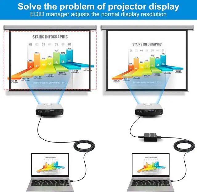 Alt view image 4 of 6 - HDMI EDID Manager 4K 60Hz Prophecy Emulator 8 EDID Mode EDID Copier Programmable Gains Equalized 4K@60Hz HDMI 2.0b Signal HDCP2.2 18Gbps HDR