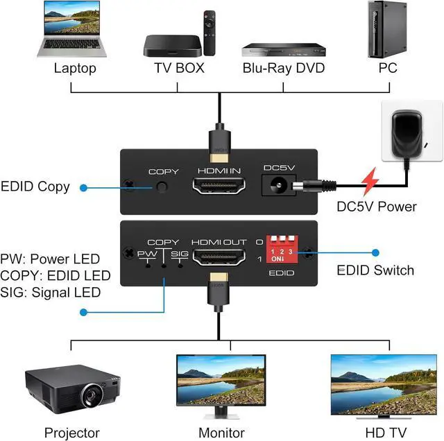 Alt view image 5 of 6 - HDMI EDID Manager 4K 60Hz Prophecy Emulator 8 EDID Mode EDID Copier Programmable Gains Equalized 4K@60Hz HDMI 2.0b Signal HDCP2.2 18Gbps HDR