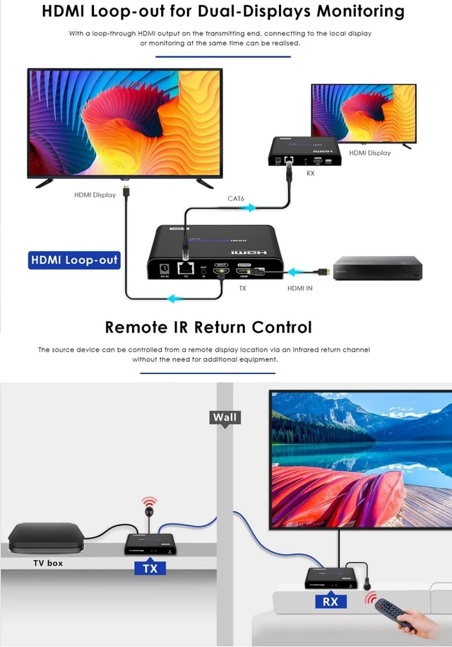 Alt view image 6 of 7 - 1x3 4K@60Hz HDMI Extender with IR, Up to 394Ft (120m) Over Ethernet TCP/IP RJ45 Cat5/5e/6 Extension with Loop-Out,18Gbps Rate 1 TX and 3 RX Kit Video Splitter for STB PS3 HDTV, HDCP2.2 LKV483Pro