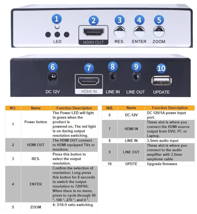 Alt view image 4 of 7 - 4K@60Hz HDMI 90/180/270 Degree Rotator, Compatible with RC Pro / Pro2 Remote Controller DJI Drone Horizontal to Vertical Screen,Live Streaming Full Screen on the Director's Channel