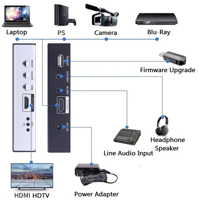 Alt view image 5 of 7 - 4K@60Hz HDMI 90/180/270 Degree Rotator, Compatible with RC Pro / Pro2 Remote Controller DJI Drone Horizontal to Vertical Screen,Live Streaming Full Screen on the Director's Channel