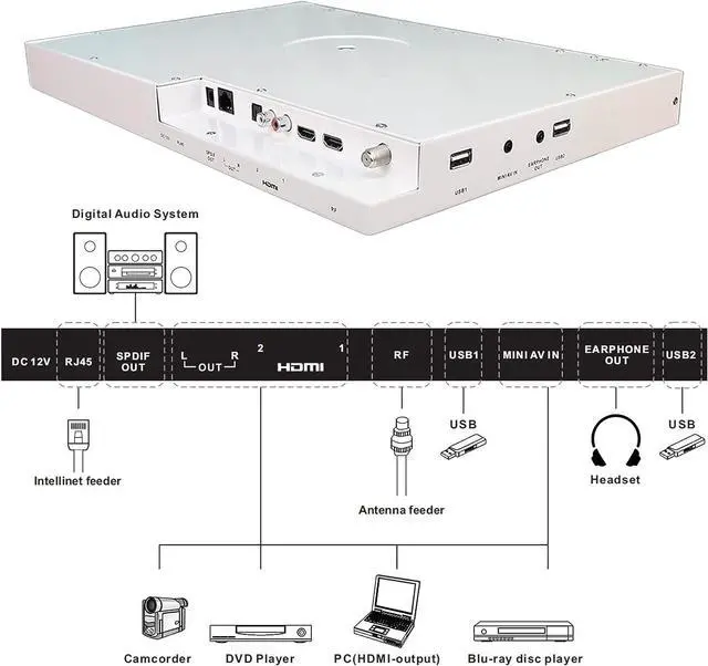 Alt view image 6 of 8 - SYLVOX 15.6" Kitchen Smart TV Flap Down Screen TV Android 11.0 Supports LED Clock Alarm Clock WiFi & Wireless Connection, Storage Design, can be Installed in The Bottom of The Cabinet (KT16A0KGGA)