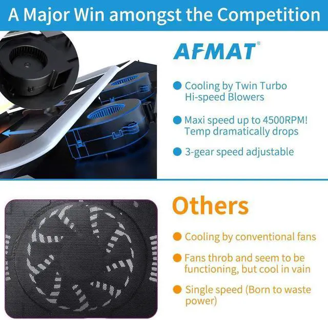 Alt view image 4 of 7 - Gaming Laptop Cooling Pad, 4500RPM Laptop Cooler Pad, More Powerful Turbo-Fan Cooling Pads for 14-17.3 inch Laptop,w/2 USB Ports, Colorful Lights, Adjustable Height, Temperature Drops by 20-30 Degrees