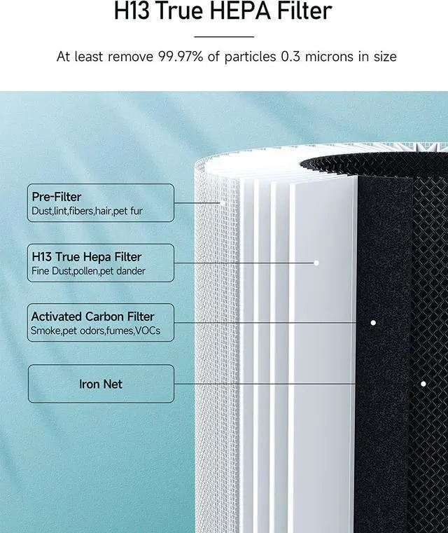 Alt view image 3 of 6 - Air Purifiers for Bedroom Home, H13 True HEPA Air Filter, 20db Quiet Air Purifier for Dust Smoke Pollen Dander Hair Smell and Pet Odor, Small Air Cleaner for Office Living Room, Ozone Free, 215 ft² Co
