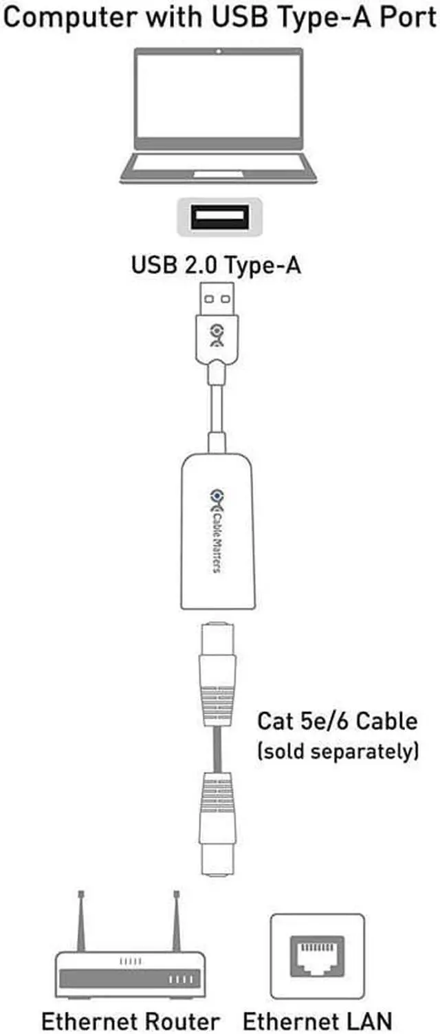 Alt view image 5 of 7 - Network Adapter, USB to Ethernet Adapter (USB 2.0 to Ethernet / USB to RJ45) Supporting 10 / 100 Mbps Ethernet Network in Black