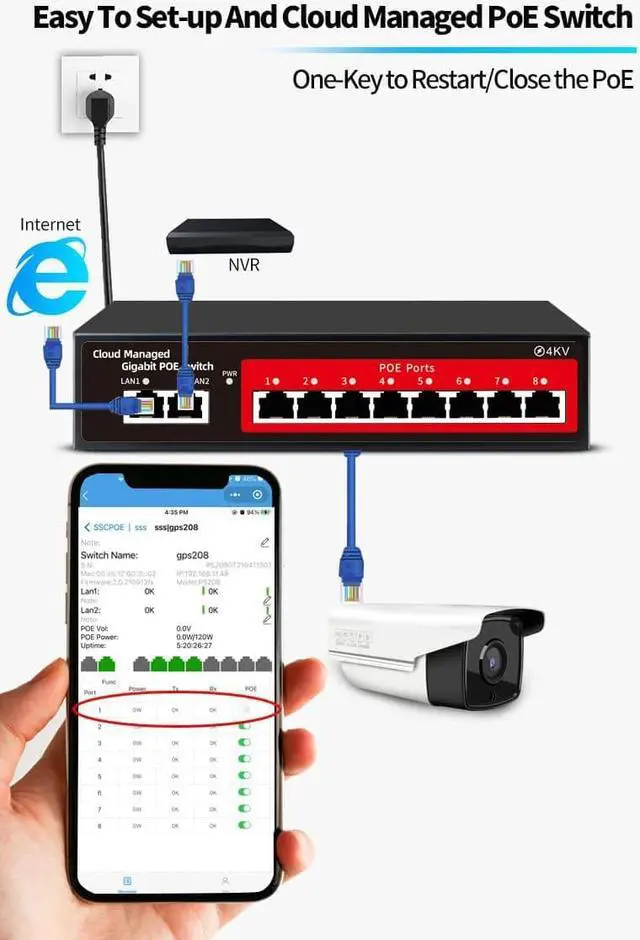 Alt view image 6 of 7 - Poe Switch, 10 Port Gigabit PoE+ Switch, Cloud Managed Gigabit Ethernet Switch, 8 Poe Ports @120W, 2 Uplink Ports, APP Smart Managed, Extend to 250M, Overload Protection w/ Port