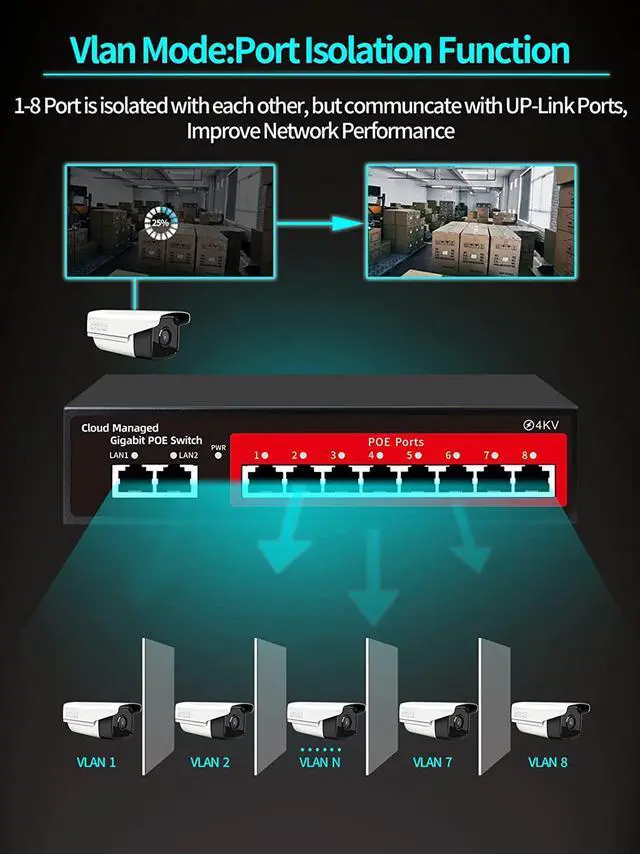 Alt view image 3 of 7 - Poe Switch, 10 Port Gigabit PoE+ Switch, Cloud Managed Gigabit Ethernet Switch, 8 Poe Ports @120W, 2 Uplink Ports, APP Smart Managed, Extend to 250M, Overload Protection w/ Port