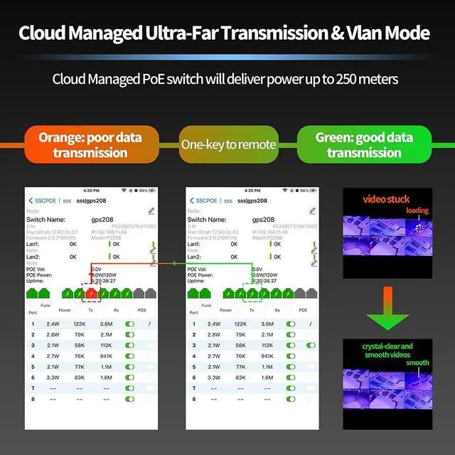 Alt view image 4 of 7 - Poe Switch, 10 Port Gigabit PoE+ Switch, Cloud Managed Gigabit Ethernet Switch, 8 Poe Ports @120W, 2 Uplink Ports, APP Smart Managed, Extend to 250M, Overload Protection w/ Port