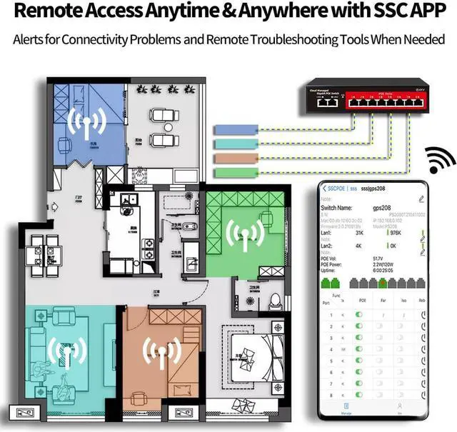Alt view image 5 of 7 - Poe Switch, 10 Port Gigabit PoE+ Switch, Cloud Managed Gigabit Ethernet Switch, 8 Poe Ports @120W, 2 Uplink Ports, APP Smart Managed, Extend to 250M, Overload Protection w/ Port