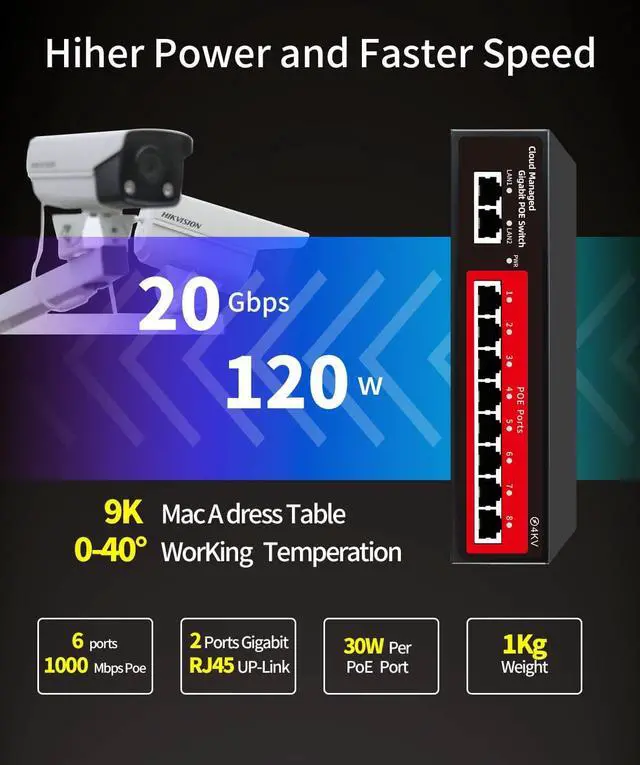 Alt view image 7 of 7 - Poe Switch, 10 Port Gigabit PoE+ Switch, Cloud Managed Gigabit Ethernet Switch, 8 Poe Ports @120W, 2 Uplink Ports, APP Smart Managed, Extend to 250M, Overload Protection w/ Port