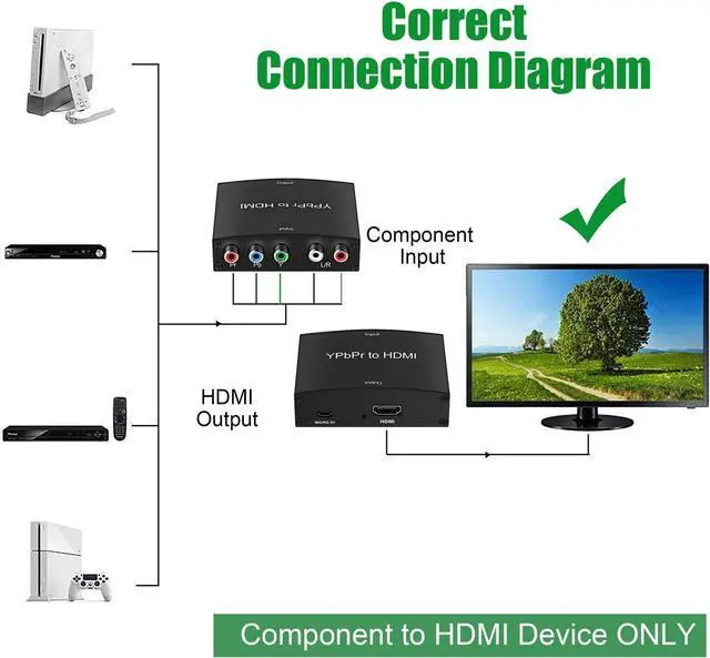 Alt view image 2 of 14 - Component to HDMI Adapter, YPbPr to HDMI Coverter + R/L, NEWCARE Component 5RCA RGB to HDMI Converter Adapter, Supports 1080P Video Audio Converter Adapter for DVD PSP to HDTV Monitor
