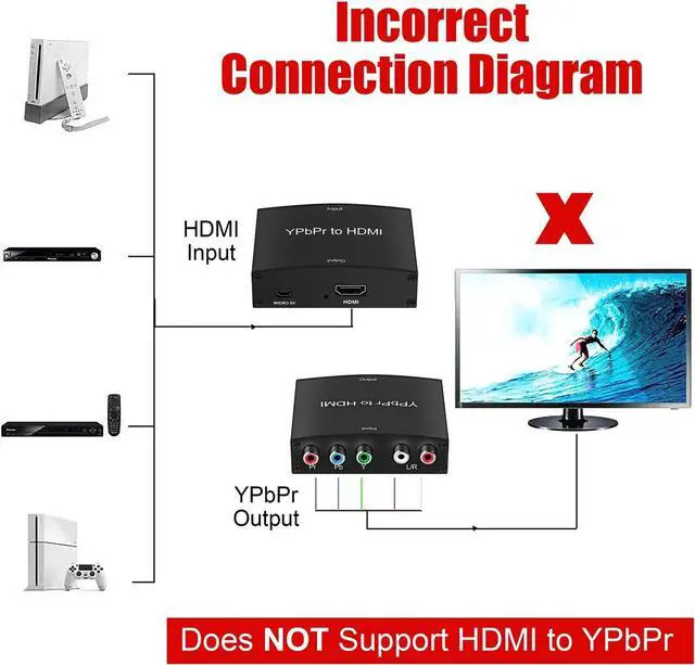 Alt view image 3 of 14 - Component to HDMI Adapter, YPbPr to HDMI Coverter + R/L, NEWCARE Component 5RCA RGB to HDMI Converter Adapter, Supports 1080P Video Audio Converter Adapter for DVD PSP to HDTV Monitor