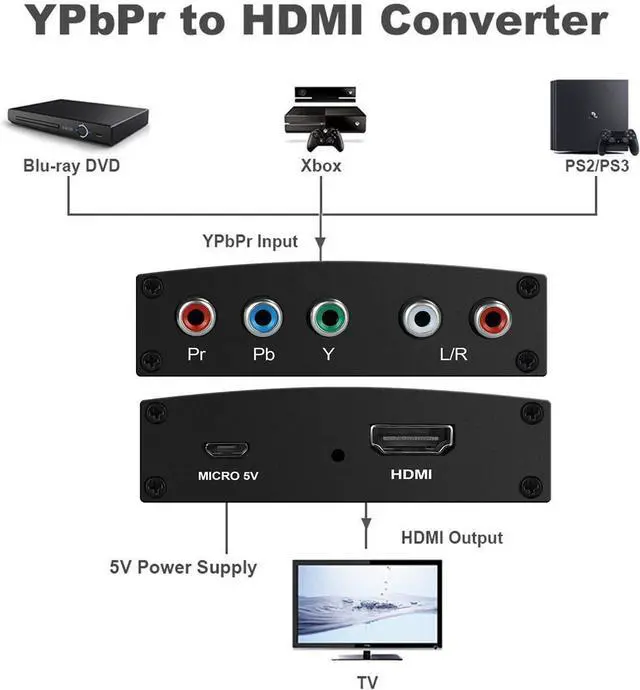 Alt view image 4 of 14 - Component to HDMI Adapter, YPbPr to HDMI Coverter + R/L, NEWCARE Component 5RCA RGB to HDMI Converter Adapter, Supports 1080P Video Audio Converter Adapter for DVD PSP to HDTV Monitor