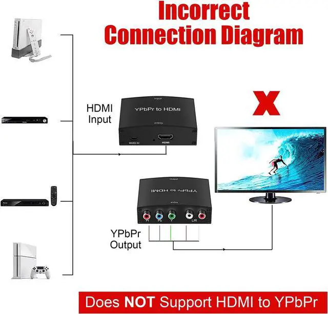 Alt view image 3 of 7 - Component to HDMI Adapter, YPbPr to HDMI Coverter + R/L, NEWCARE Component 5RCA RGB to HDMI Converter Adapter, Supports 1080P Video Audio Converter Adapter for DVD PSP to HDTV Monitor
