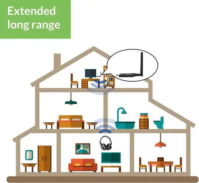 Alt view image 3 of 7 - Long Range Bluetooth 5.0 USB Audio Adapter for PC Laptop Mac PS4 PS5 Linux, Superior Sound Wireless Audio Dongle for Headphones Speakers, aptX Low Latency, Plug and Play (Audio ONLY)