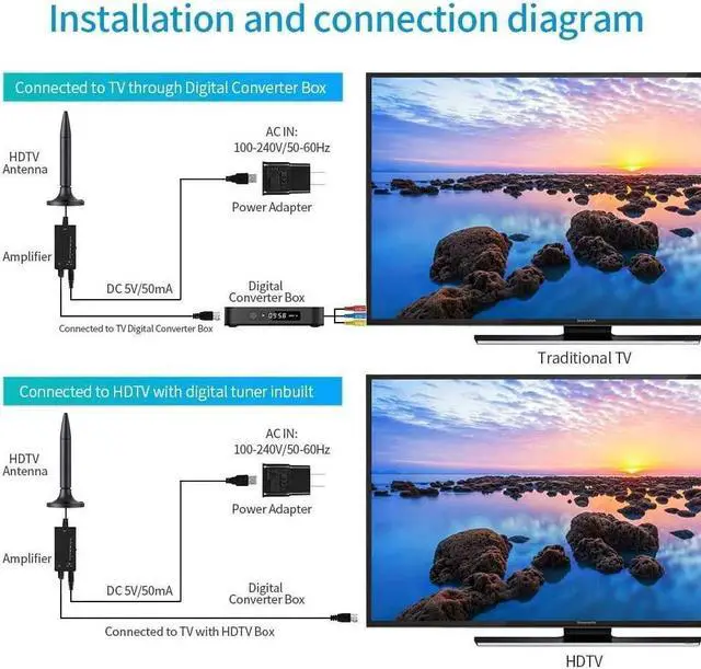Alt view image 4 of 5 - Amplified HD Digital TV Antenna, 300 Miles Long Range Reception Indoor HDTV Antenna with Amplifier, Support 4K 1080P VHF UHF TV Channels and All TV