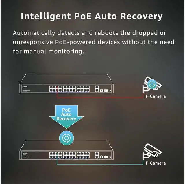 Alt view image 5 of 6 - 28-Port Gigabit PoE Switch with 24 x PoE 400W, 2 x Uplink Gigabit Ports, 2 x 1G SFP Slots, Rackmount or Desktop, PoE Recovery, Plug and Play, Fan Design,VLAN, 802.3 Af/at, Unmanaged (SG528P)