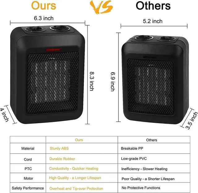 Alt view image 6 of 7 - Portable Electric Space Heater 1500W/750W, Ceramic Room Heater with Tip-Over and Overheat Protection, Heat up 200 Square Feet in Seconds, Safe and Quiet for Office Home Room Desk Indoor Use, Black