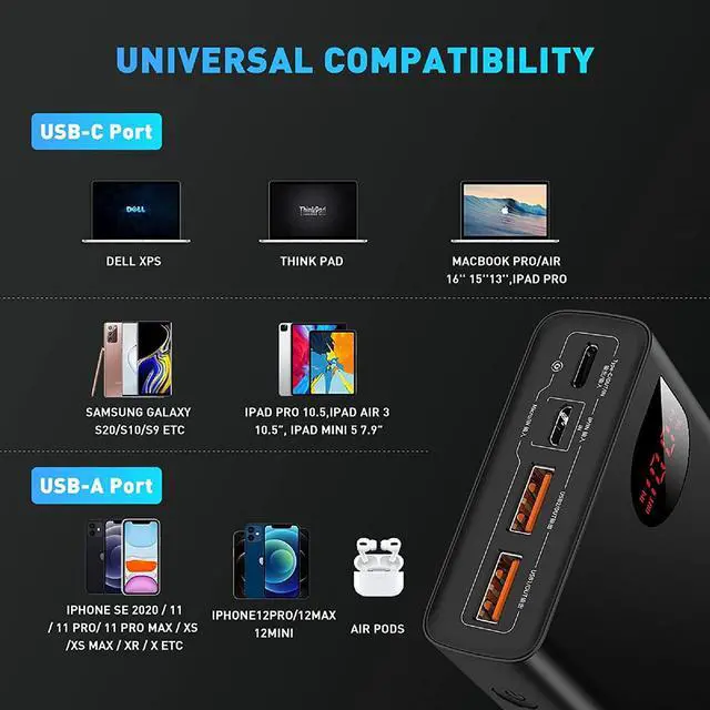 Alt view image 7 of 7 - Power Bank, 65W 20000mAh Laptop Portable Charger, Fast Charging USB C 4-Port PD3.0 Battery Pack for MacBook Dell XPS IPad iPhone 13/12 Pro Mini Samsung Black