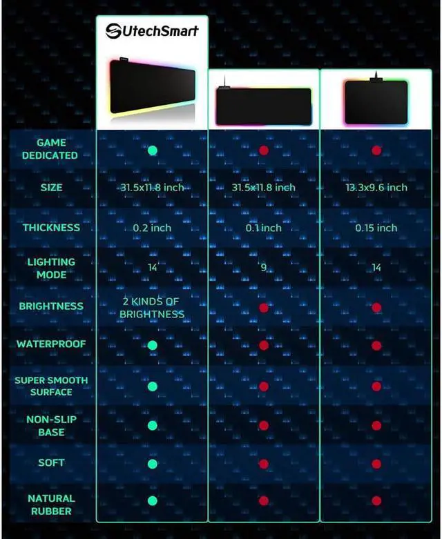 Alt view image 2 of 7 - RGB Gaming Mouse Pad, Large Extended Soft Led Mouse Pad with 14 Lighting Modes 2 Brightness Levels, Computer Keyboard Mousepads Mat 800 x 300mm / 31.5×11.8 inches