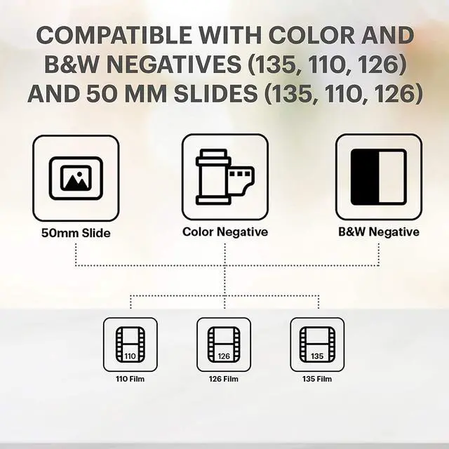 Alt view image 7 of 7 - Slide N SCAN Film and Slide Scanner with Large 5 LCD Screen, Convert Color & B&W Negatives & Slides 35mm, 126, 110 Film Negatives & Slides to High Resolution 22MP JPEG Digital Photos