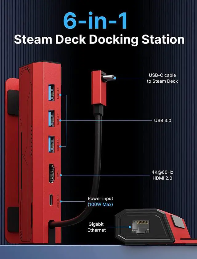 Alt view image 2 of 7 - Docking Station Compatible with Steam Deck, 6-in-1 Steam Deck Dock with HDMI 2.0 4K@60Hz, Gigabit Ethernet, 3 USB-A 3.0 and Full Speed Charging USB-C Port Compatible with Valve Steam Deck Red