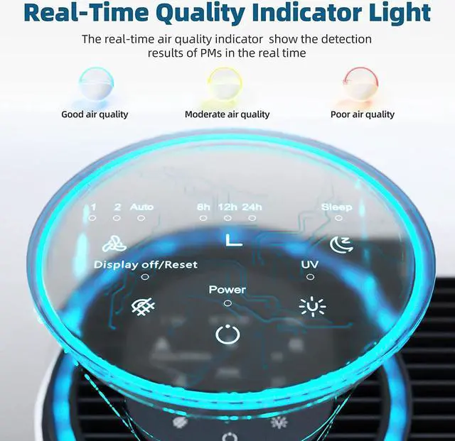 Alt view image 2 of 7 - Air Purifiers for Large Room Up to 1095 Sq Ft Coverage with Air Quality Sensors H13 True HEPA Filter with Auto Function Remove 99.9% of Dust, Pet Dander, Pollen for Home, Bedroom, White