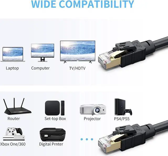 Alt view image 5 of 7 - Outdoor Ethernet Cable 250 ft Cat 8 Ethernet Cable Shielded Heavy Duty 26AWG Lastest 40Gbps 2000Mhz SFTP Patch Cord High Speed Cat8 LAN Network RJ45 Cable -in Wall -Outdoor- Weatherproof