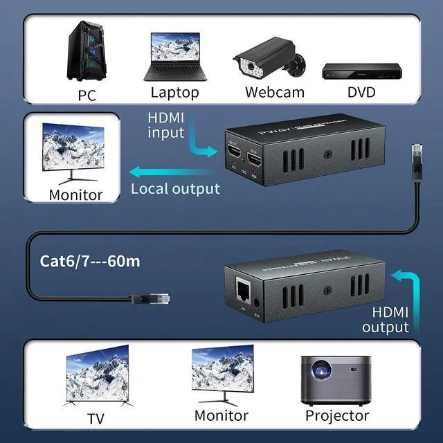 Alt view image 7 of 7 - 4K HDMI Extender, Ultra HD 4K@60Hz Over Cat5e/6 Up to 200ft/60m, Extended Audio and Video, Supports Loop Out, IR, HDCP 2.2/1.4 YUV 444