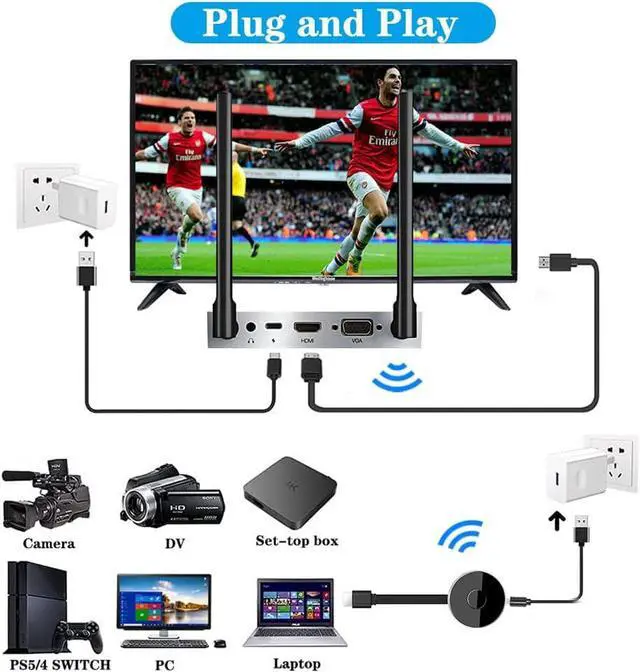 Alt view image 3 of 7 - Wireless HDMI Transmitter and Receiver,Wireless HDMI 4k Extender Kit, HDMI Adapter Support 4K@30Hz, Support 2.4/5GHz Player Streaming Video/Audio from Laptop/PC/Phone to HDTV/Projector/Monitor