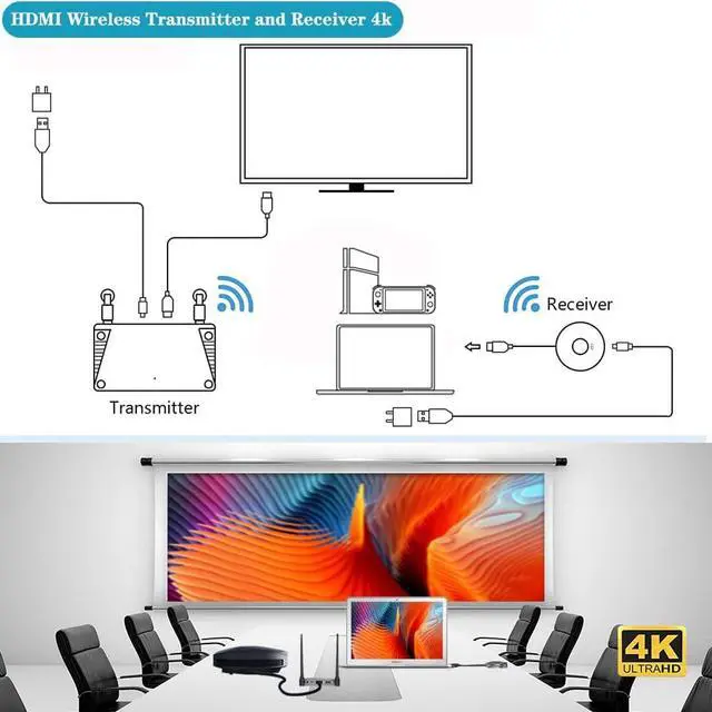 Alt view image 7 of 7 - Wireless HDMI Transmitter and Receiver,Wireless HDMI 4k Extender Kit, HDMI Adapter Support 4K@30Hz, Support 2.4/5GHz Player Streaming Video/Audio from Laptop/PC/Phone to HDTV/Projector/Monitor