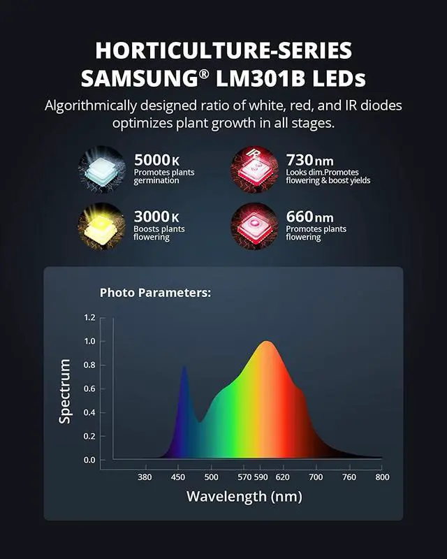 Alt view image 4 of 7 - LED Grow Light, Newest P1000 LED Grow Light with Samsung LM301B Diodes & Dimming Daisy Chain, Full Spectrum for Indoor Plants Veg Bloom for 3x3/2x2 Grow Tent